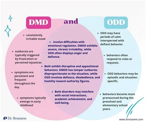 disruptive mood dysregulation disorder vs conduct disorder